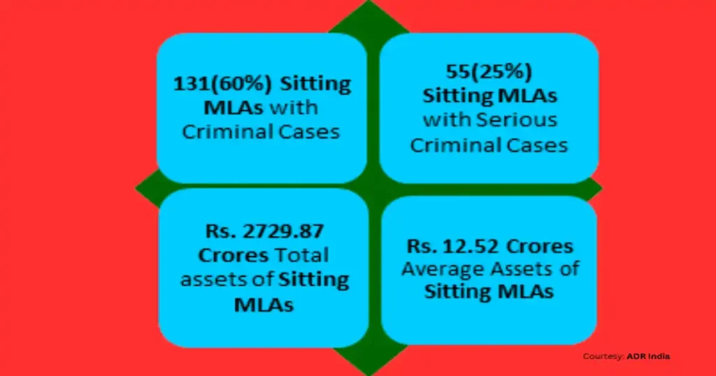 adr report - tn mlas
